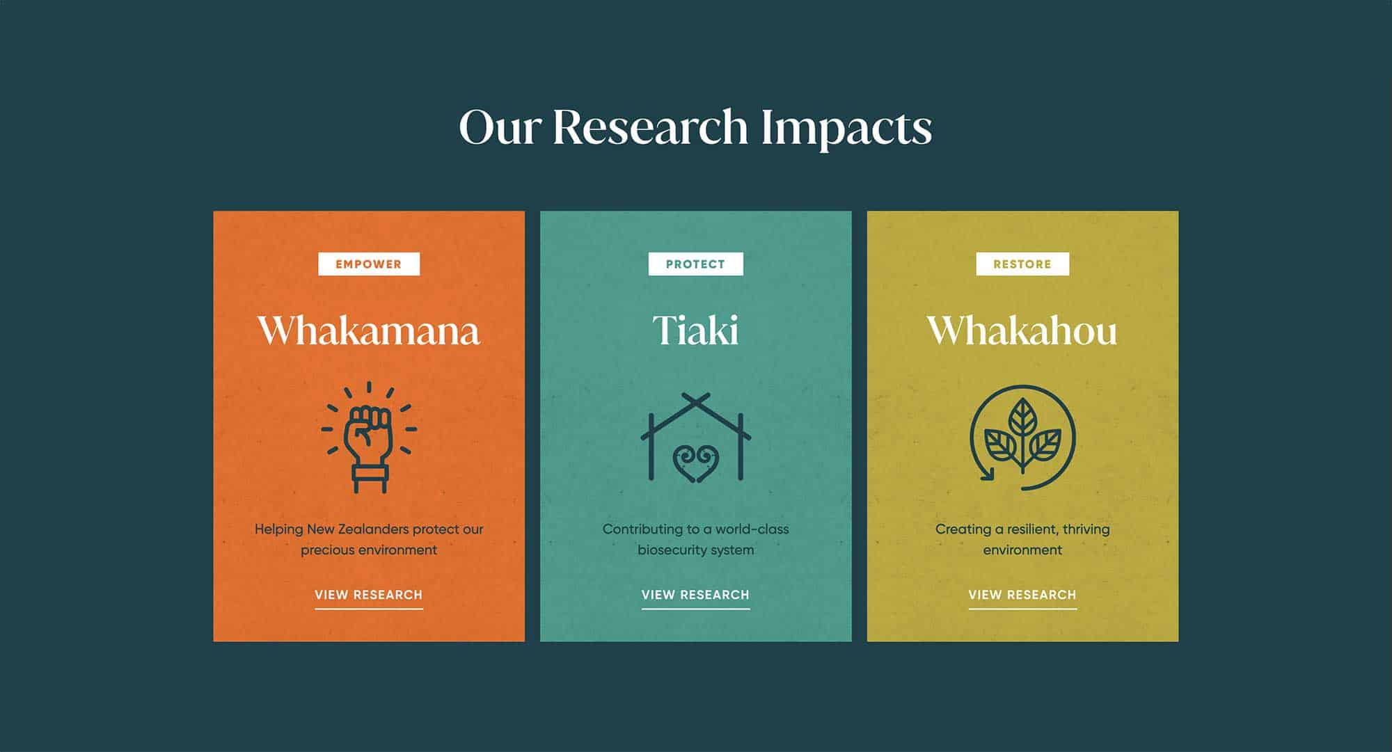 BioHeritage-themes
